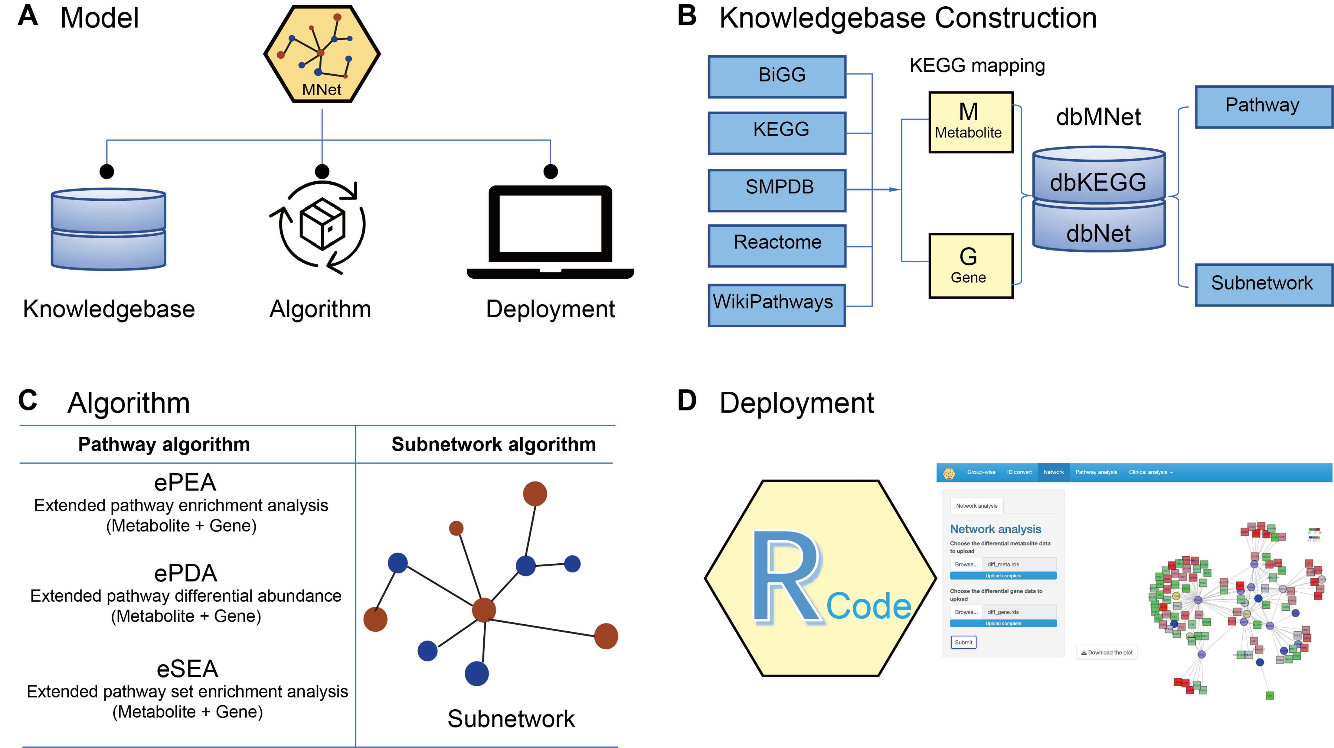 Figure 1 Overview